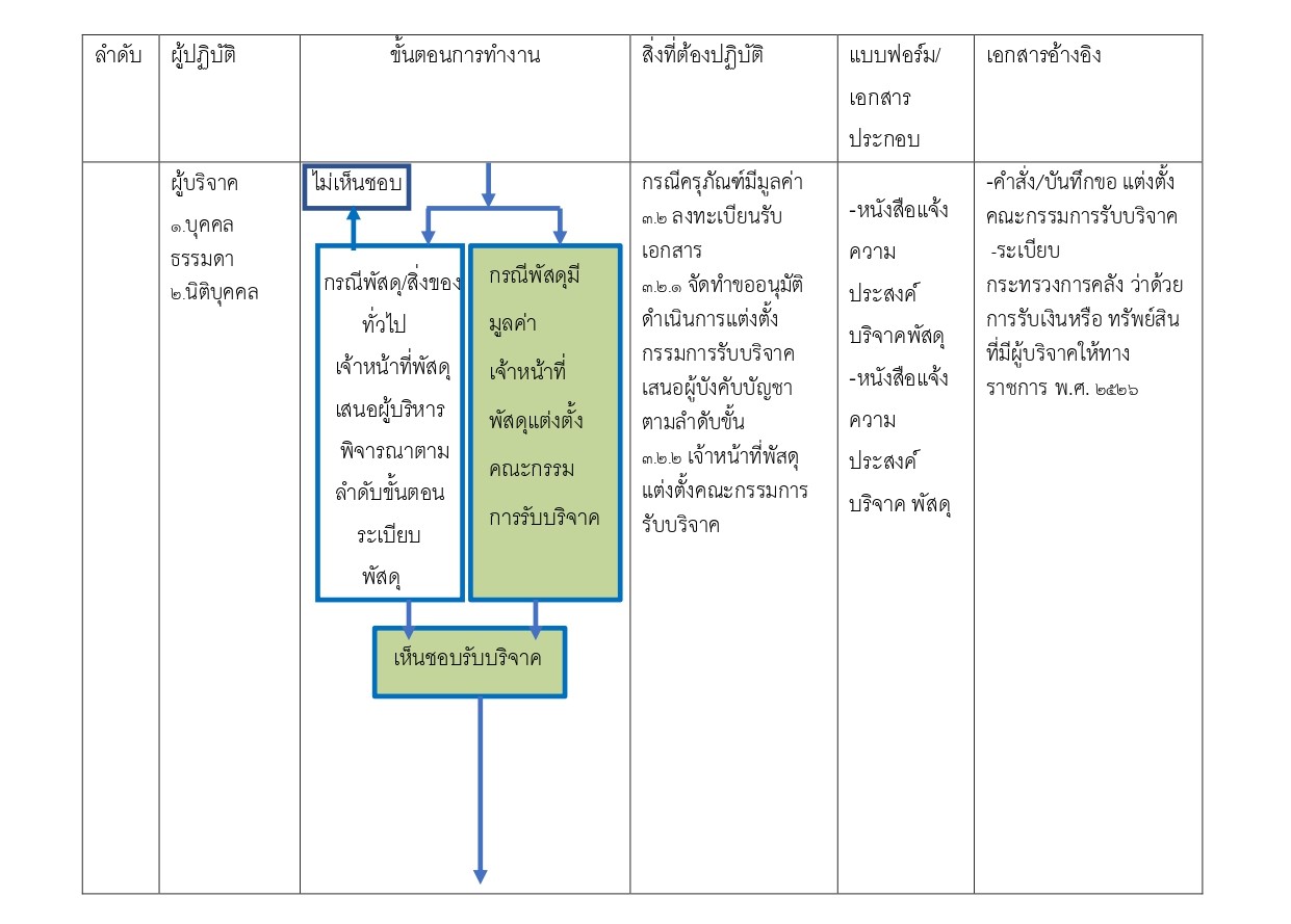 023 68 ของบริจาค page 0004