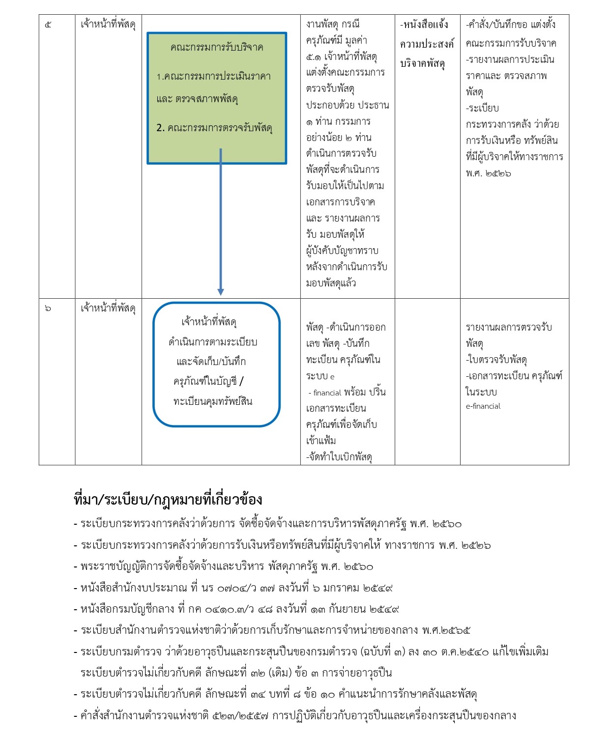 023 68 ของบริจาค page 0006